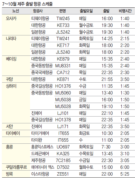 에디터 사진